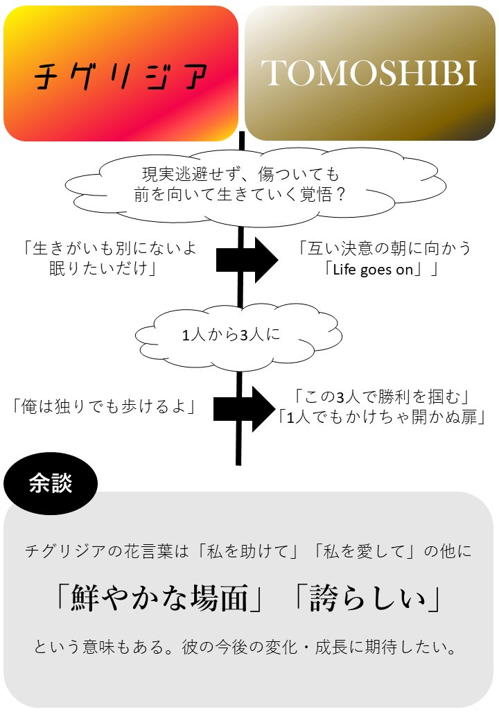 イチノセ على تويتر チグリジアとtomoshibiから見る観音坂独歩の成長 イチノセ على تويتر チグリジアとtomoshibiから見る観音坂独歩の成長