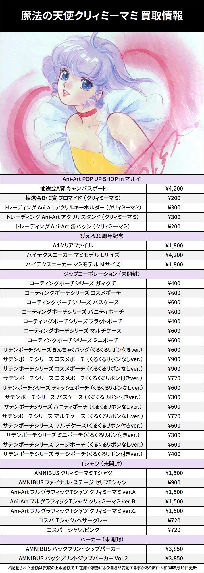 希少 クリィミーマミ マルイ限定 特典 抽選会 A賞 キャンバスボード
