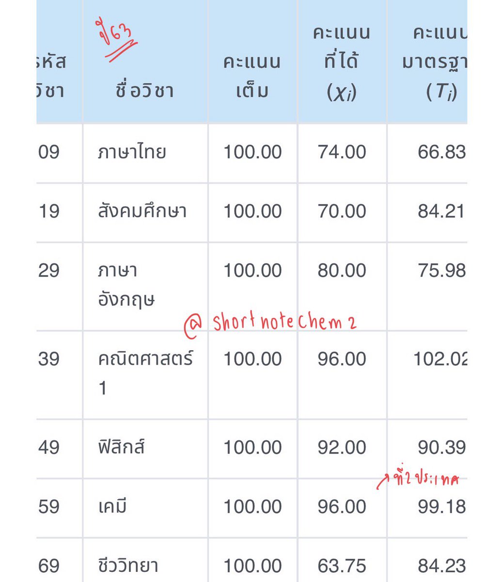 🦋Thread รีวิวหนังสือที่ใช้ตอนสอบเข้า #dek63 🦋

#dek65 #dek66 #เด็กซิ่ว #จะสู้จนกว่าจะสอบติด #studygramthailand