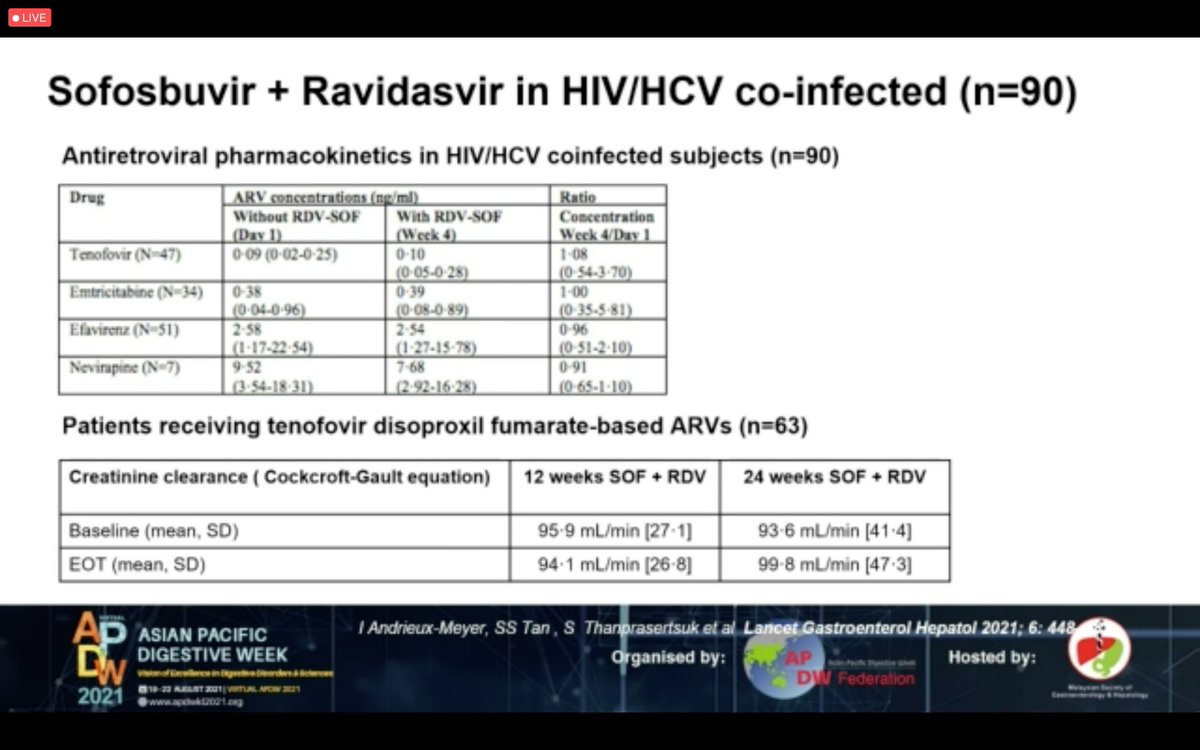 Ravidasvir is a great DAA option for HIV-HCV coinfection 
- no potential drug interaction with commonly prescribed anti retroviral
- does not require dose adjustment when co-prescribed with Efavirenz unlike Daclatasvir
<a href="/drsstan/">Soek-Siam Tan</a> #vAPDW2021 #hepatitis #hepatology