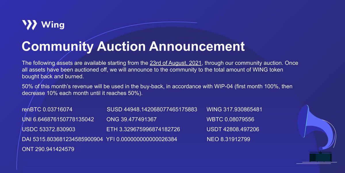 Wing_Finance's tweet image. This month's Community Auction💰 starts Aug 23 &amp;amp; is only accessible via @ONTOWallet.

50% of this month's revenue will be used to buy back + burn $WING 💸

Monthly revenue doesn't include rev generated on @Ethereum, @OKExChain, or in the #InclusivePool.

👉link.medium.com/wlgRnIQA4db
