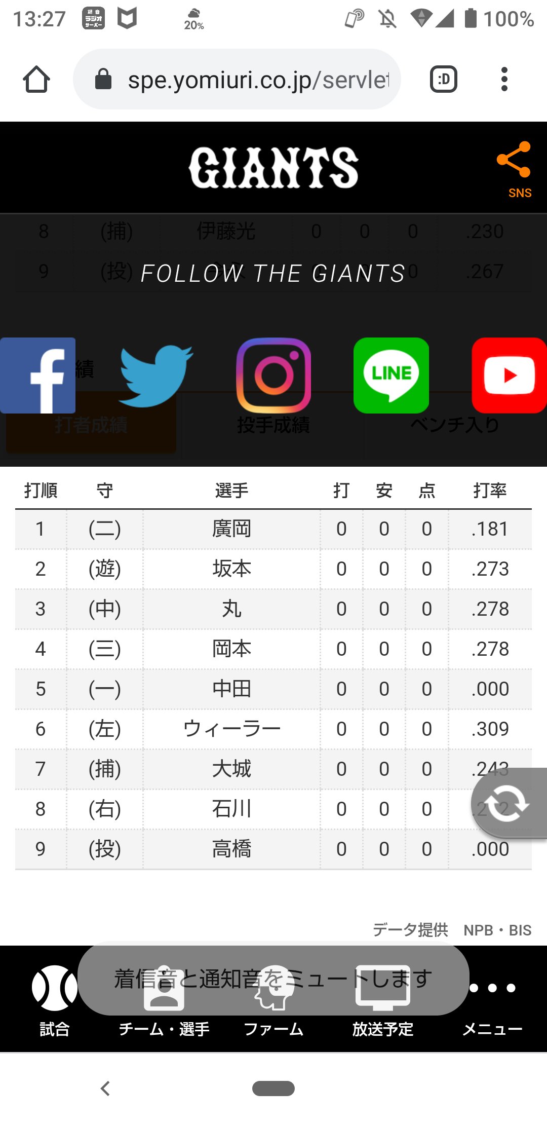 巨人スタメン Twitter Search Twitter