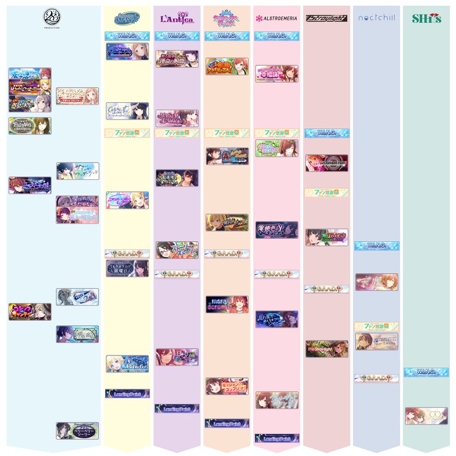 これからシャニマスに触れる人がコミュを読むにあたって Tiedap Note