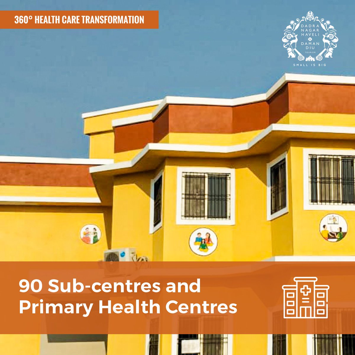 DNHDandD's tweet image. The UT has been focused on making better healthcare facility available at not just grassroots level but also in remote areas. The goal of converting sub-centers to full-fledged health and wellness centres has been achieved well before the targeted date.

#UTAdministration #DNHDD