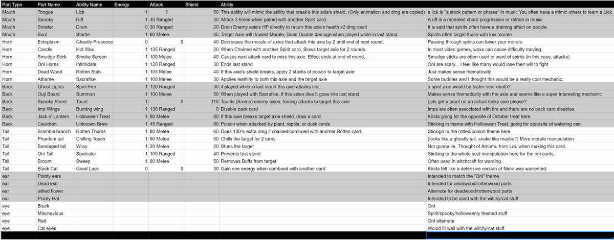 As promised here are the Spirit cards! 

@NFT_Guru <a href="/AbuNft/">abu.ron</a> <a href="/AxieSpike/">Lost Traveler</a> <a href="/AxieInfinity/">Axie Infinity</a> <a href="/Darkroamer1/">Darkroamer.eth | LA x MTTM</a> <a href="/CpreachMTTM/">Cpreach | F.O.E. | MTTM</a> @ToxicMTTM 
#MTTM #AxieInfinity