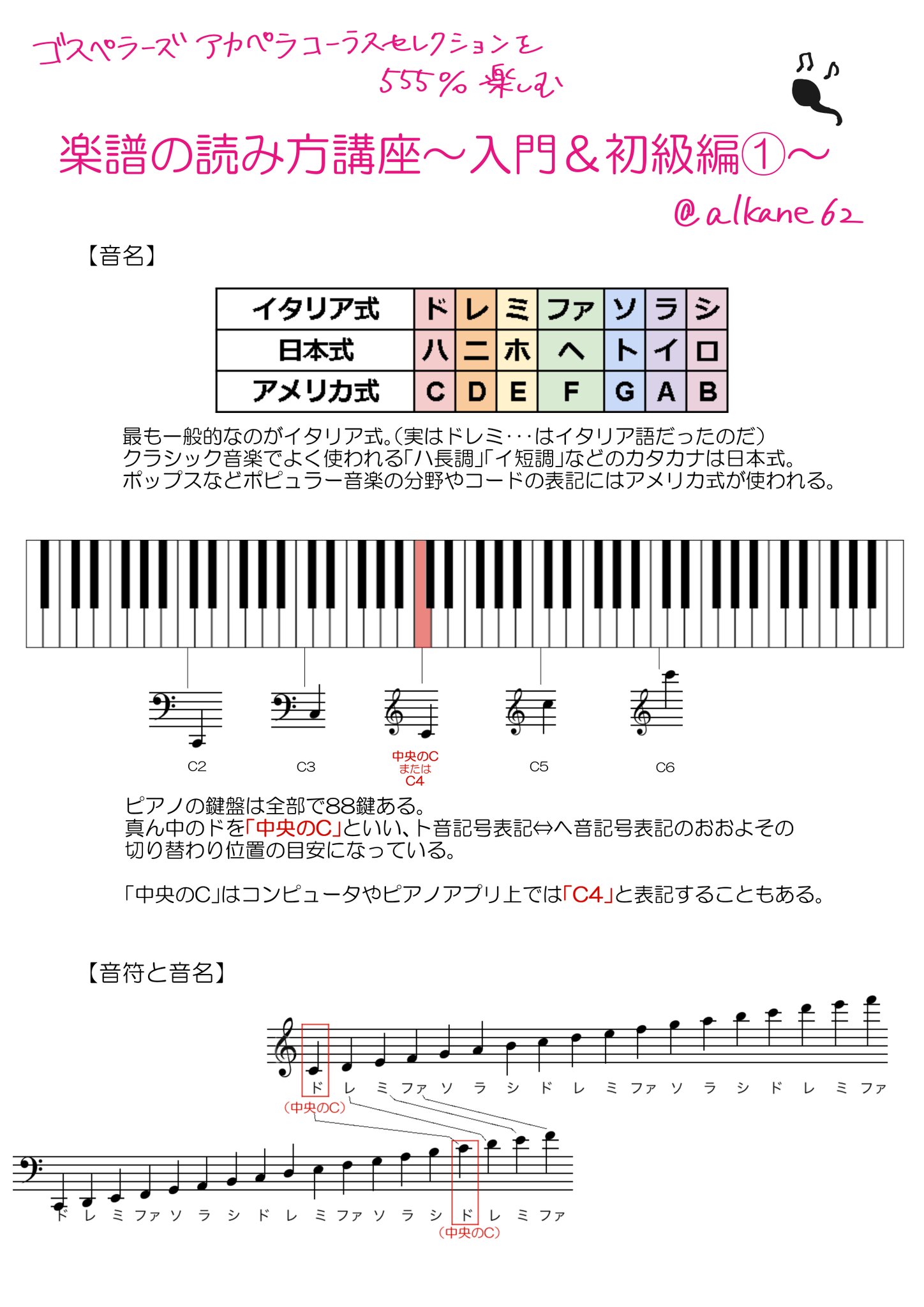 アルカン Alkane62 Twitter