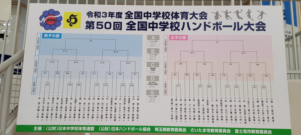 全国中学校ハンドボール大会 のtwitter検索結果 Yahoo リアルタイム検索