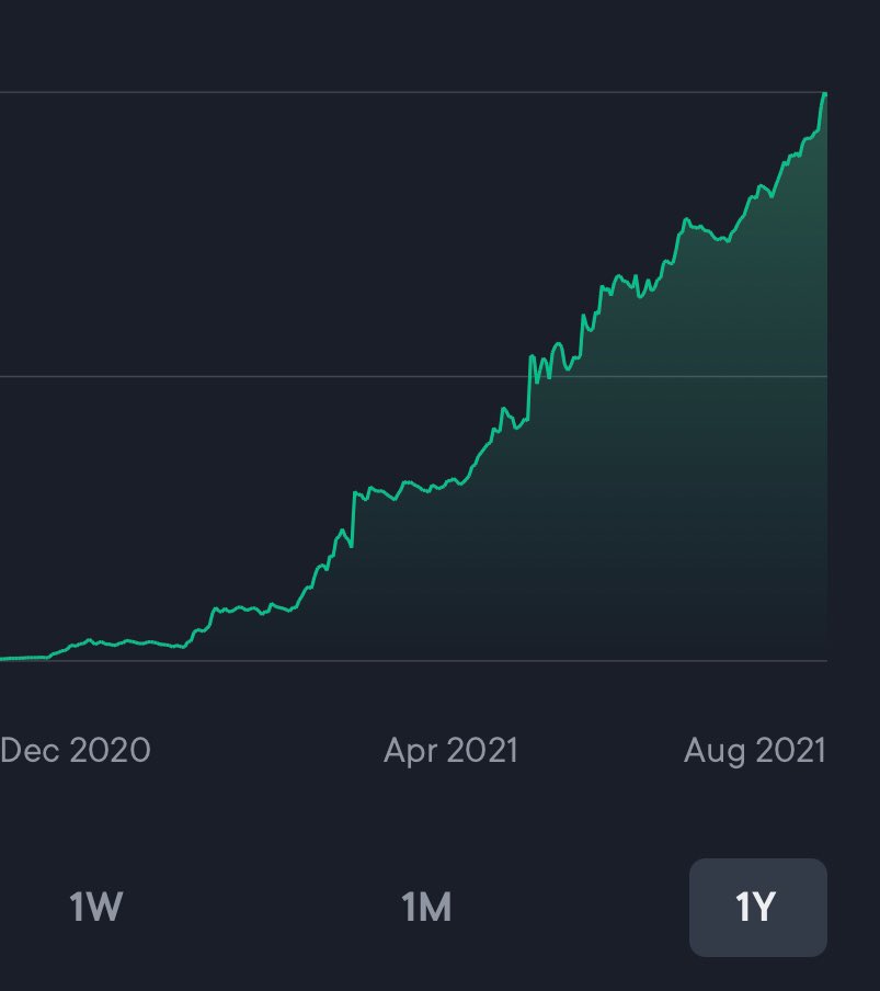 MartiniGuyYT's tweet photo. This is how much my life has changed in 6 months 😂🚀🚀🚀🚀🚀🚀🚀🚀🚀🚀🚀🚀🚀🚀🚀🚀🚀🚀🚀🚀🚀🚀🚀

I love it! Buy #Bitcoin!!!! https://t.co/0AMVgwSzpM