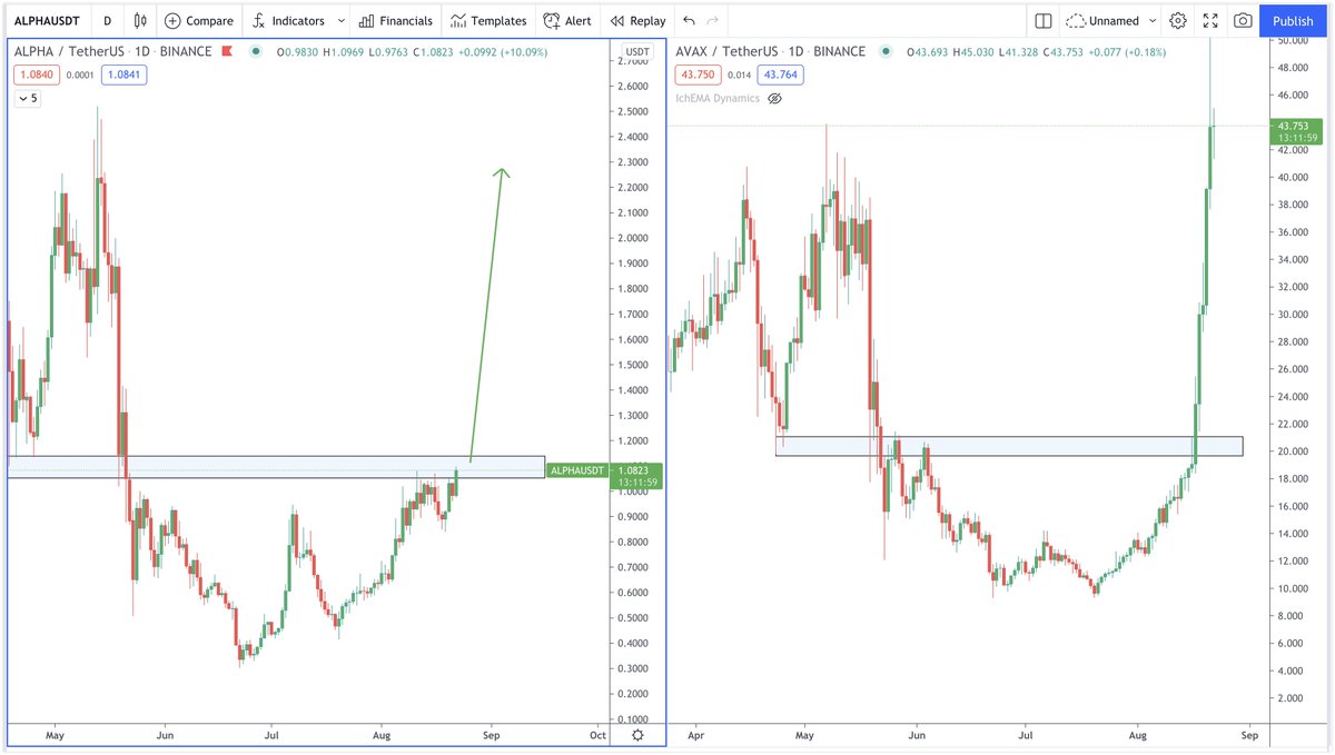 CryptoBoss1984's tweet photo. $ALPHA vs $AVAX moon mission soon https://t.co/oGHrm8m51u