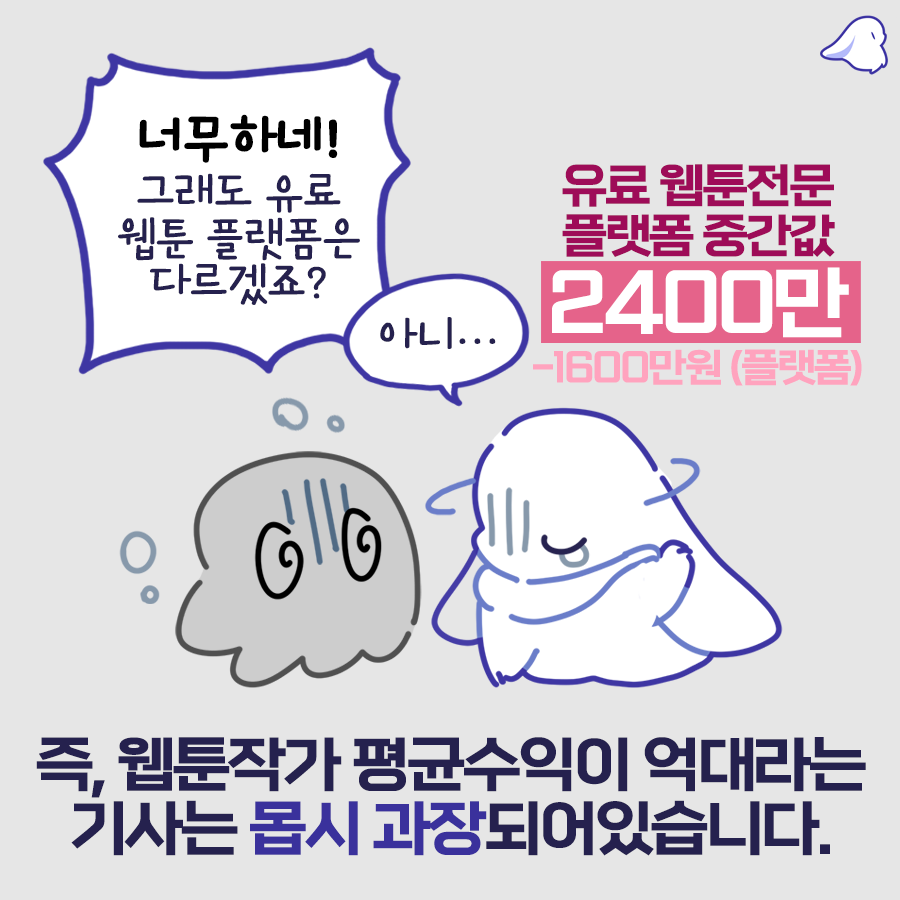 pickpy_tw's tweet photo. ❓ 정말 웹툰작가들은 평균 억대 수익일까요?
✔ 몹시 과장된 기사입니다. 😢

픽피가 한국콘텐츠진흥원 <2020년 웹툰작가 실태조사 보고서>를 이용해, 웹툰작가들의 연수익을 확인해보았습니다. 평균의 함정에 빠져서는 절대 진실을 볼 수 없습니다. 🧐 https://t.co/8wPXxSRIZW
