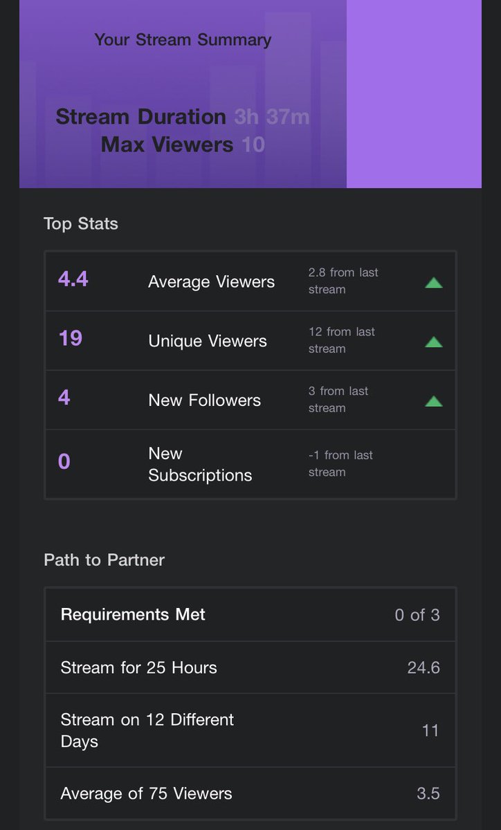 SentralFPS's tweet image. Had an amazing stream tonight &amp;amp; didn’t expect people to stay up this late watching me play Warzone but it happened lol! Let’s keep the grind rolling tomorrow 🔥🔥🔥