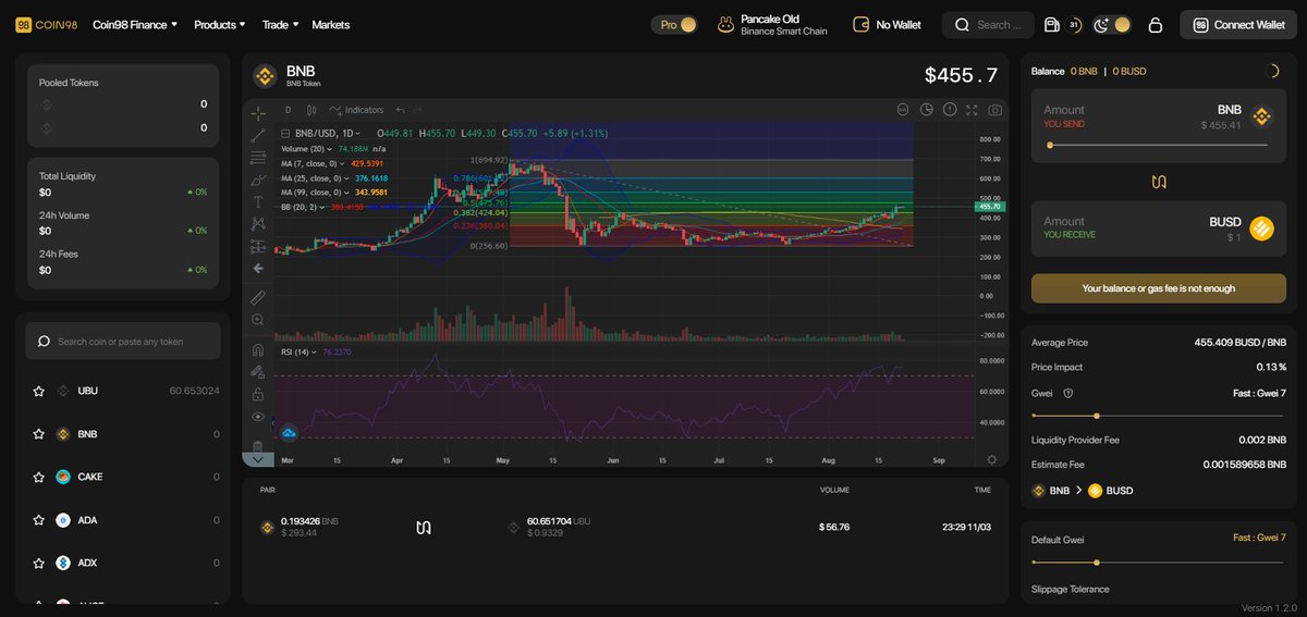 CryptoJustin3's tweet photo. #Coin98Exchange https://t.co/f9FYSOClNK