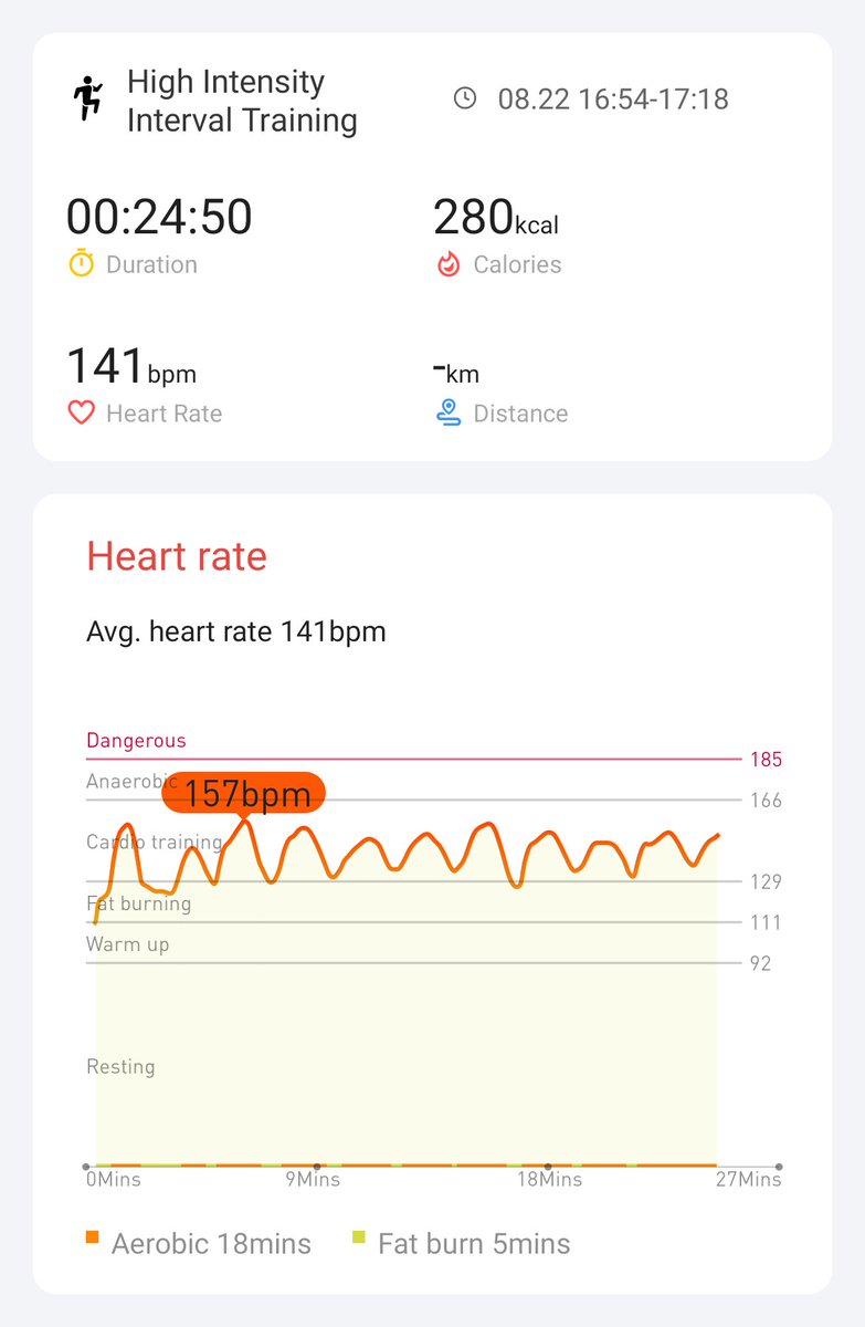 Day 13 of TicWatch E3 hiit challenge #hiitchallengewithTicWatchE3    
<a href="/Mobvoi_Official/">Mobvoi_Official</a>