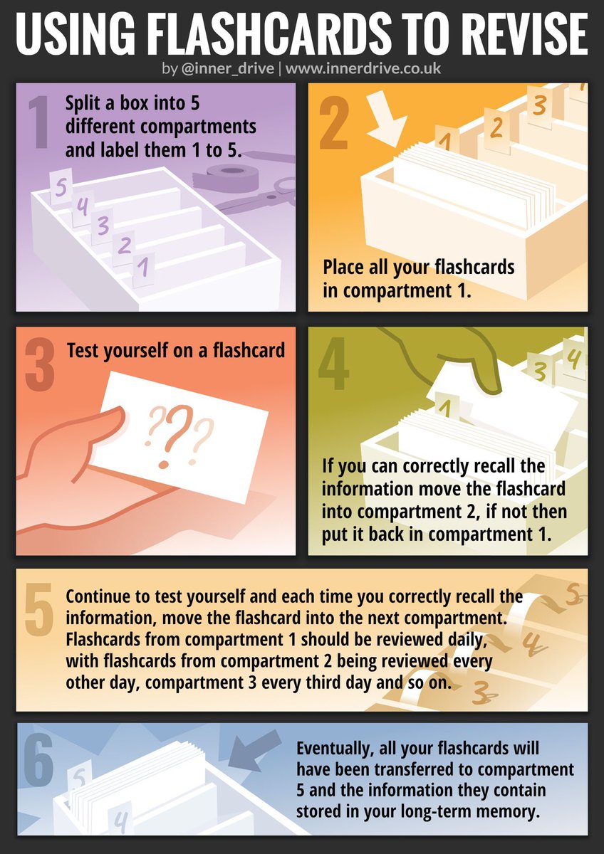 September is the ideal time to start creating/using flashcards (little &amp; often). If students wait until the exam season it becomes a big task workload wise &amp; can’t be used for regular spaced retrieval practice. 

Q &amp; A simple. Flash cards don’t need to be flashy! <a href="/Inner_Drive/">InnerDrive</a>