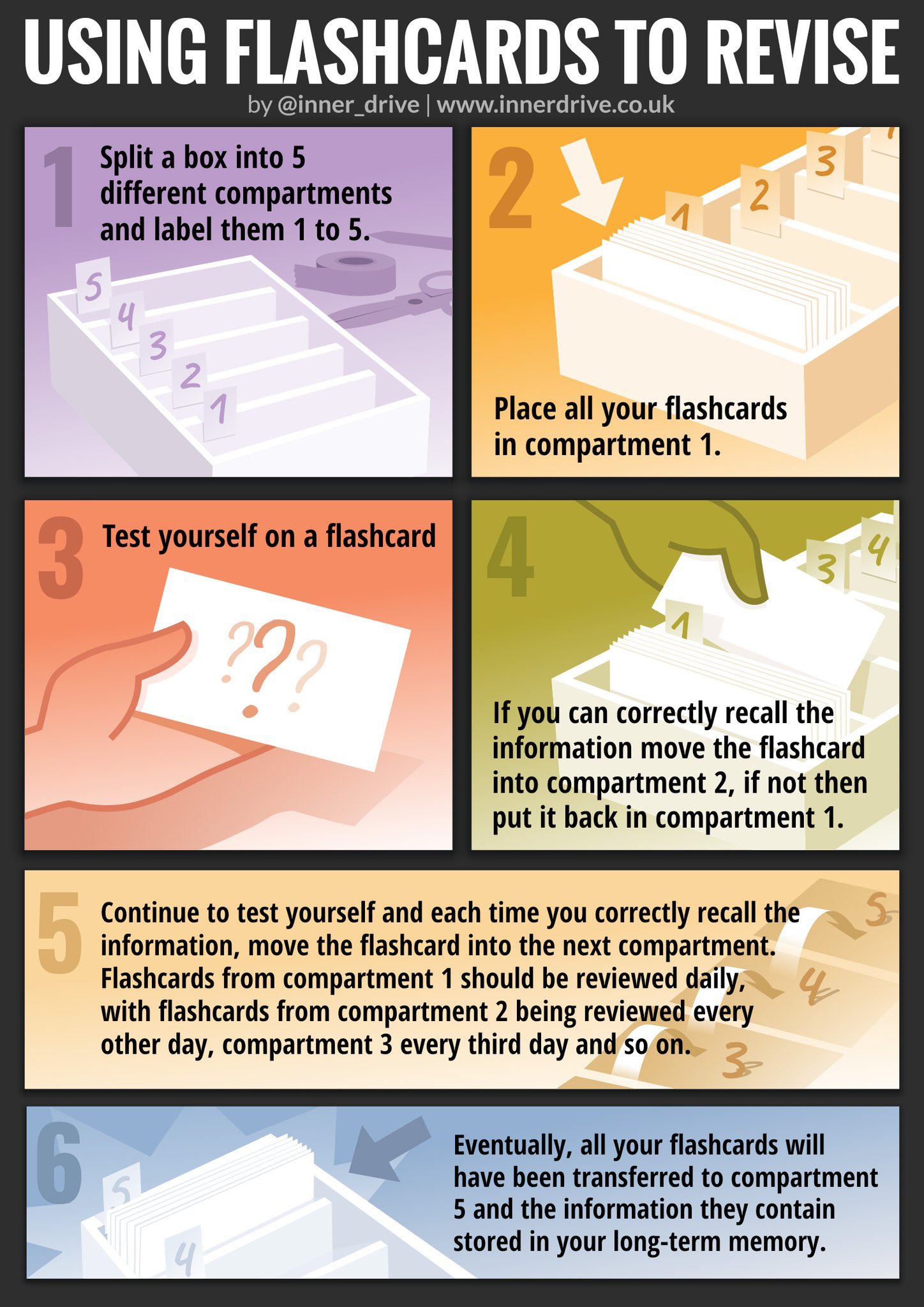 Leitner System for Flashcards