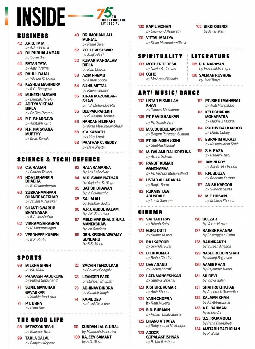 kadalaimuttaai's tweet photo. #ThePathBreakers of India π
#Thalaivar #Rajinikanth in Cinema category!
The Thalaiva's generosity is legendary, One reason why he is a reel & real-life hero !
SPL Narrative by Dir #SureshKrishna
#IndiaToday #Annaatthe https://t.co/ZeOlkmEu2D