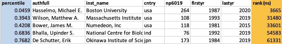 De Schutter Erik tweet media