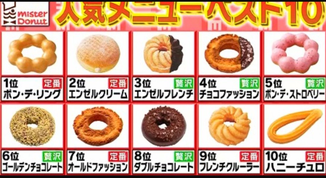 ヤクルトのサイスニード投手が世界一美味しい穴場のドーナツ店を日本で見つける 知らないかもしれないが 可愛すぎてほっこり Togetter