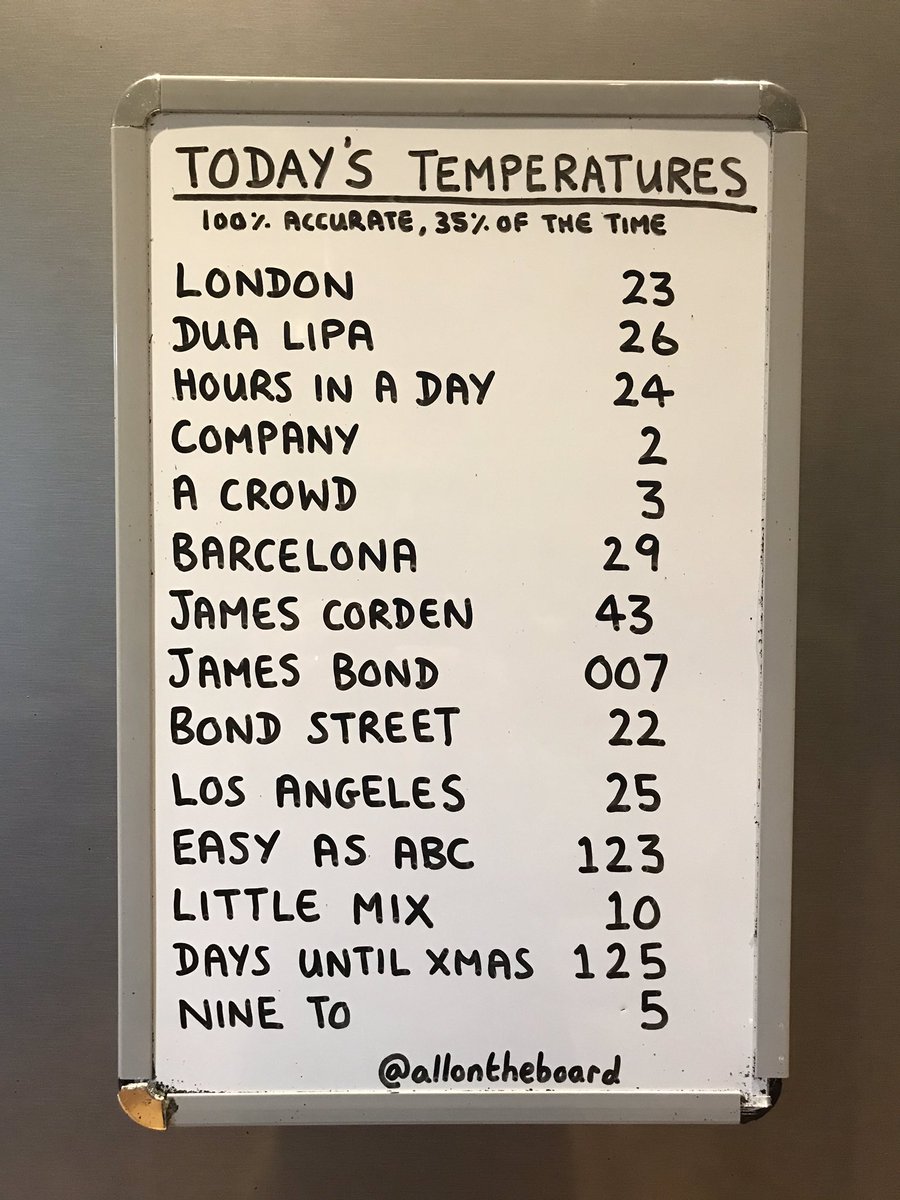 Today’s Temperatures 
100% accurate, 35% of the time
<a href="/allontheboard/">All On The Board</a> 

‘All On The Board’ book - amazon.co.uk/Tfl-Quote-of-t…