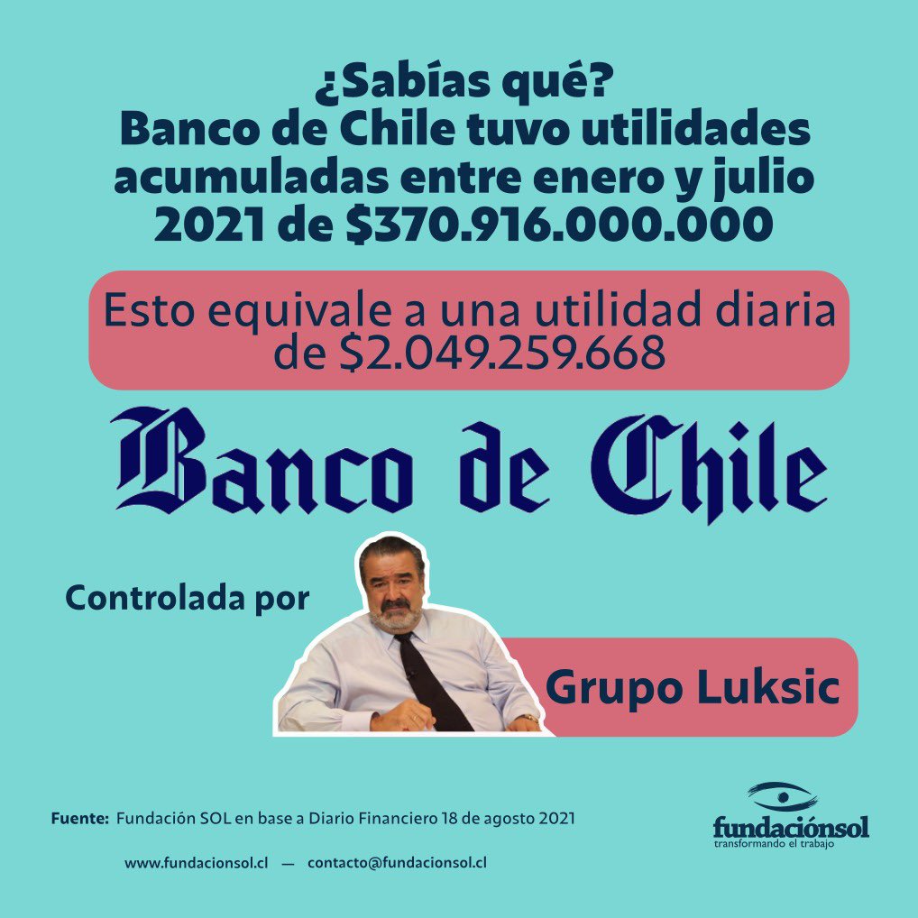 Educaciongrat's tweet photo. Esto les interesa a los Super Ricos, utilidades multimillonarias, Banco de Chile, utilidad Diaria $ 2.049.259.668
y tienen la Caja Chica de nuestros fondos en la AFP con dinero barato para hacer negocio, por eso no quieren saquemos el cuarto retiro.
MI CUARTO RETIRO AHORA YA. https://t.co/J0WGU07JEd
