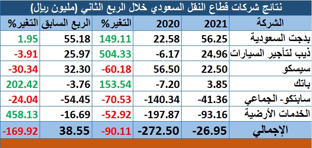 الصورة