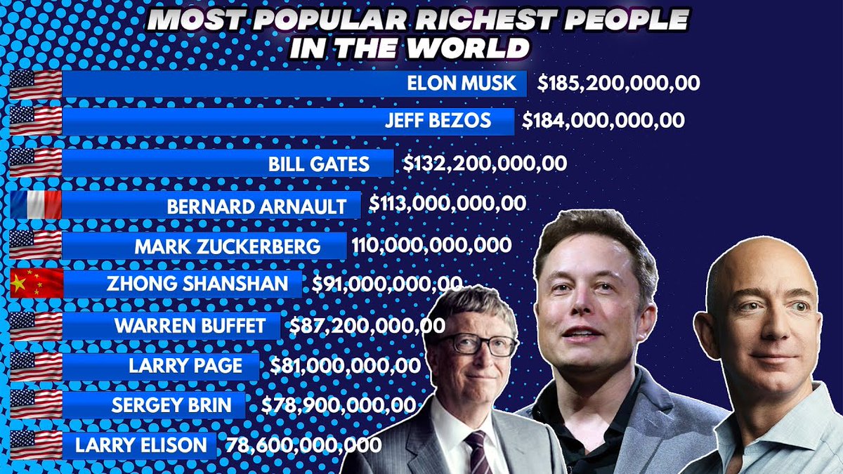 Streamvibes1's tweet image. youtu.be/RzGG_2v7iGc

#Richest #Globalranking