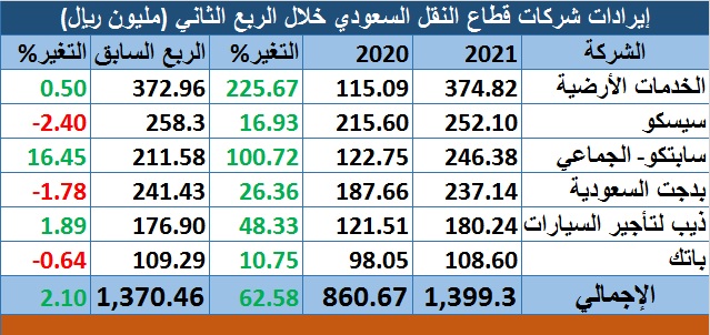 الصورة
