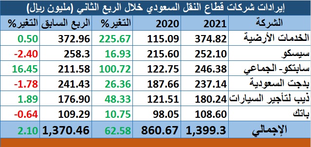 الصورة