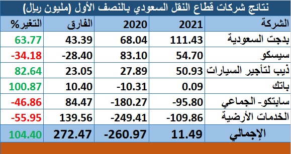 الصورة