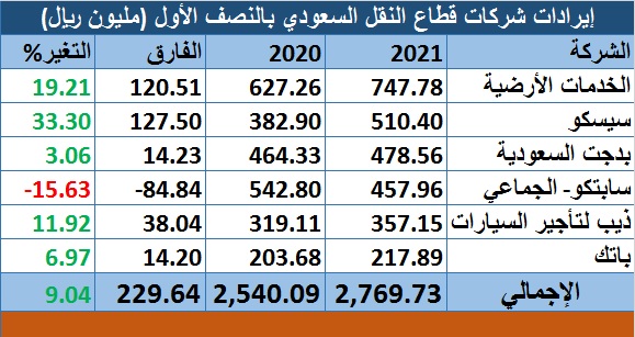 الصورة