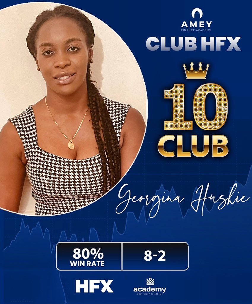 ameyfinance's tweet photo. HFX ACHIEVEMENT 🚨 

⭐️ Georgina Hushie ⭐️ 

Huge congratulations to Lyna who has a win rate of 80% for her HFX trades and is now an HFX 10 club member. 🎉 

#hfx
#ameyfinanceacademy https://t.co/vF4QNJp2vh