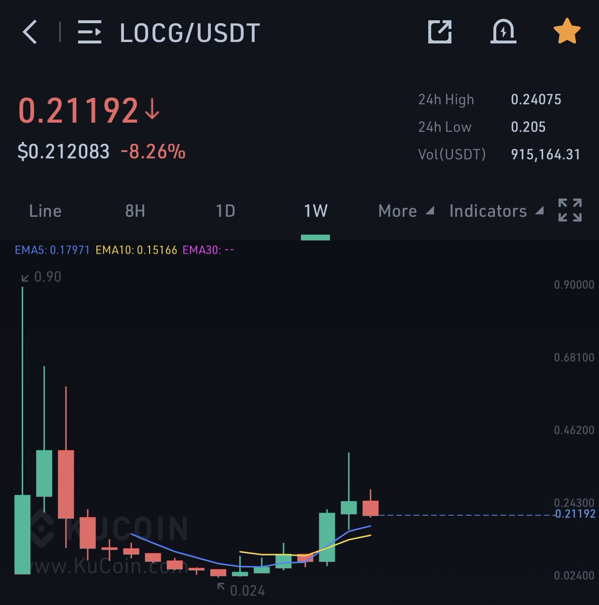KMvision $btc $dot $uni $inj #fartcoin tweet media