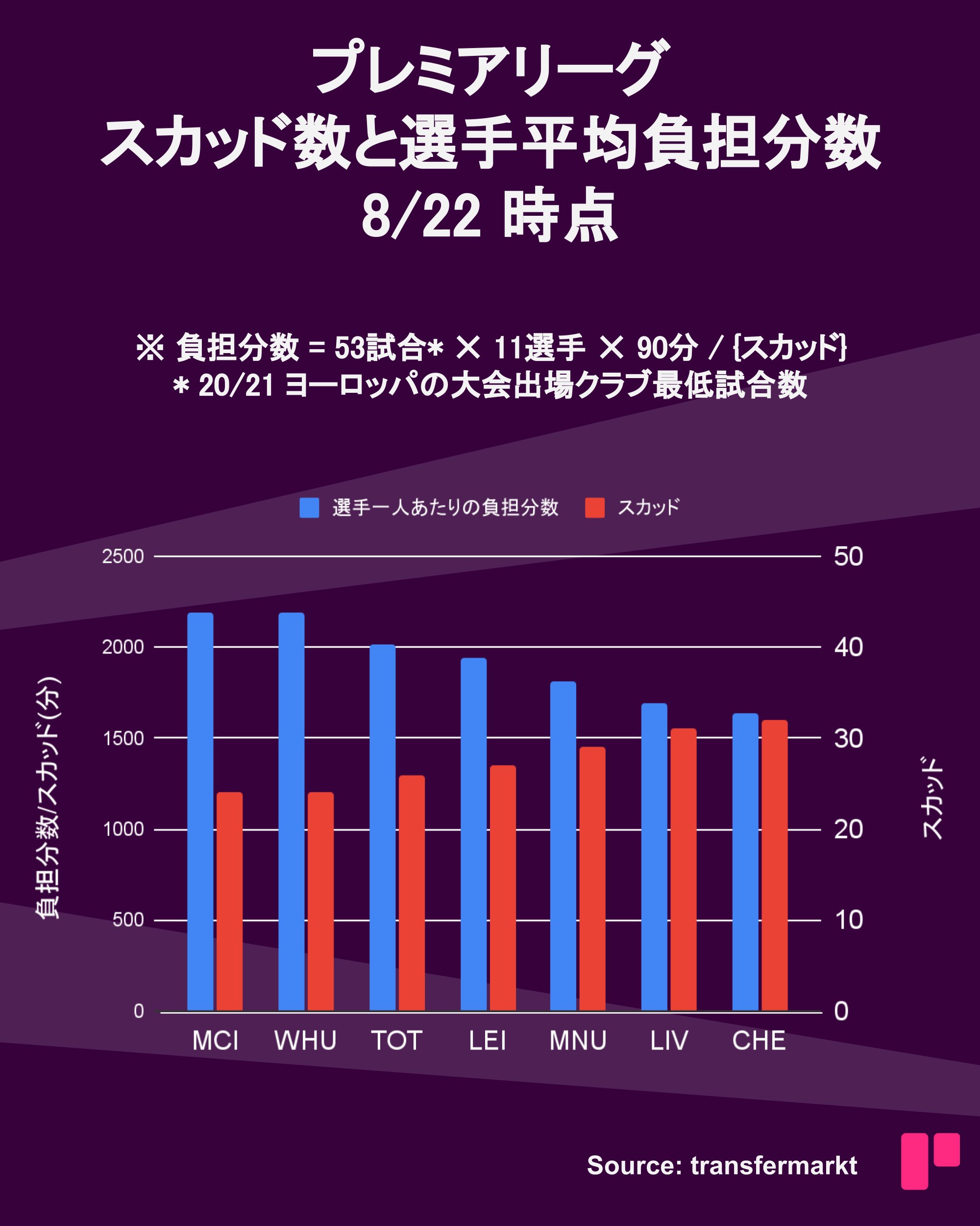 Premier Square プレミアスクエア Premiersquare Twitter