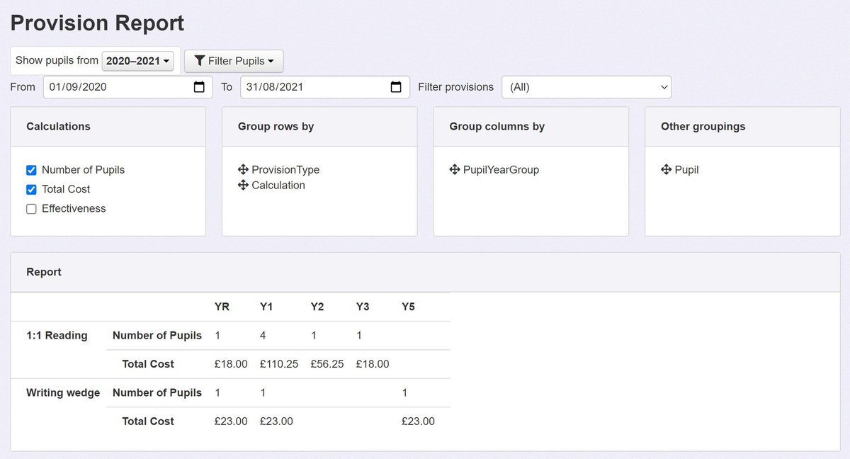 Insight Tracking on Twitter:
