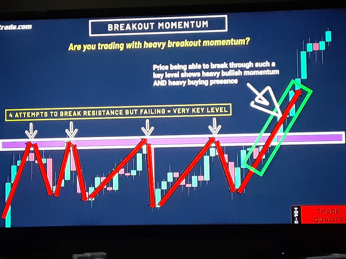 stonksrus's tweet image. #traitlist
#breakoutmomentum

Does this completley ignore a reaction and retest process in classic trading pattern?