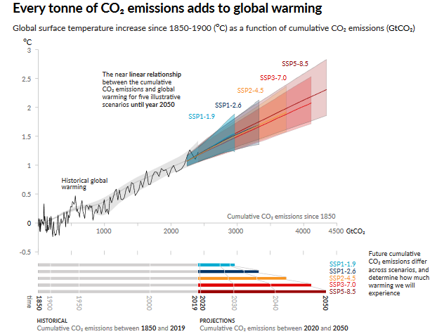 ReveilEcolo's tweet photo. C'est dimanche mais le climat n'attend pas. On vous résume le dernier chapitre du rapport AR6 du GIEC. 

Au programme aujourd’hui, le Chapitre 12 : “Climate change information for regional impact and for risk assessment" https://t.co/TMmxWPdyQ8