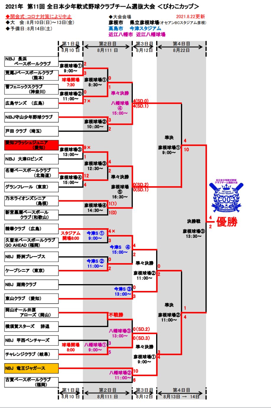 名古屋市中学軟式野球 Nagoya Nanshiki Twitter