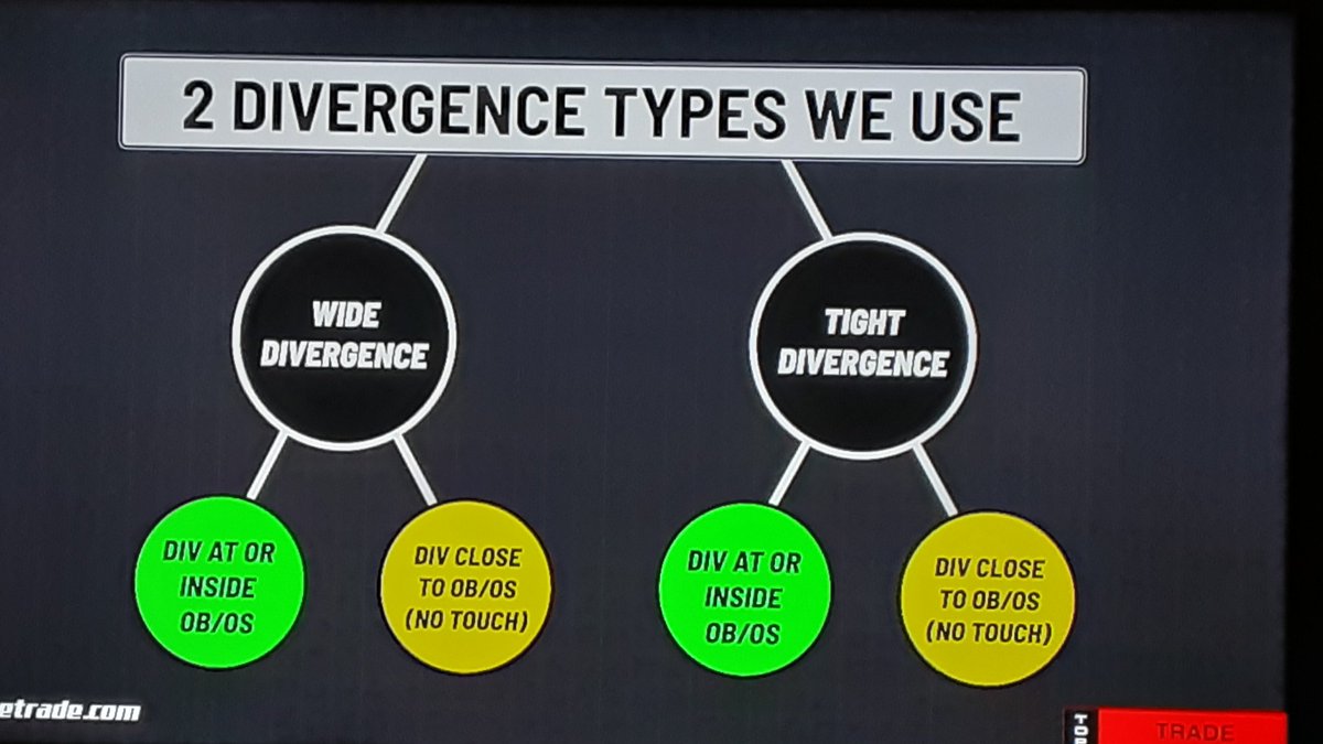 stonksrus's tweet image. #traitlist Sunday
#divergence 2 types