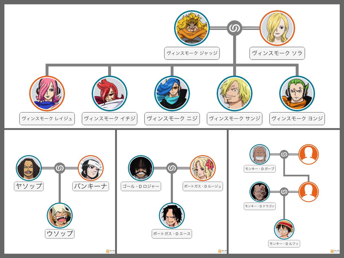 すいすい家系図 Twitter પર શ ધ すいすい家系図 Twitter પર શ ધ