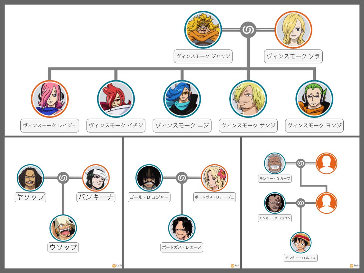オルカマン 𝐎𝐍𝐄𝐏𝐈𝐄𝐂𝐄 在 Twitter 上 すいすい家系図 シャーロット家に挑む勇者現れないかな T Co L3juwzrgbw Twitter