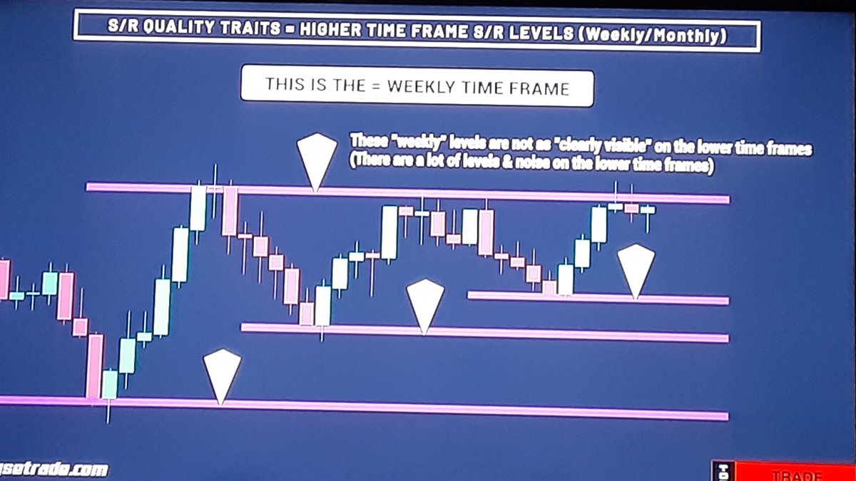 stonksrus's tweet image. #traitlist Sunday
#qualitySRlevels

Monthly and weekly