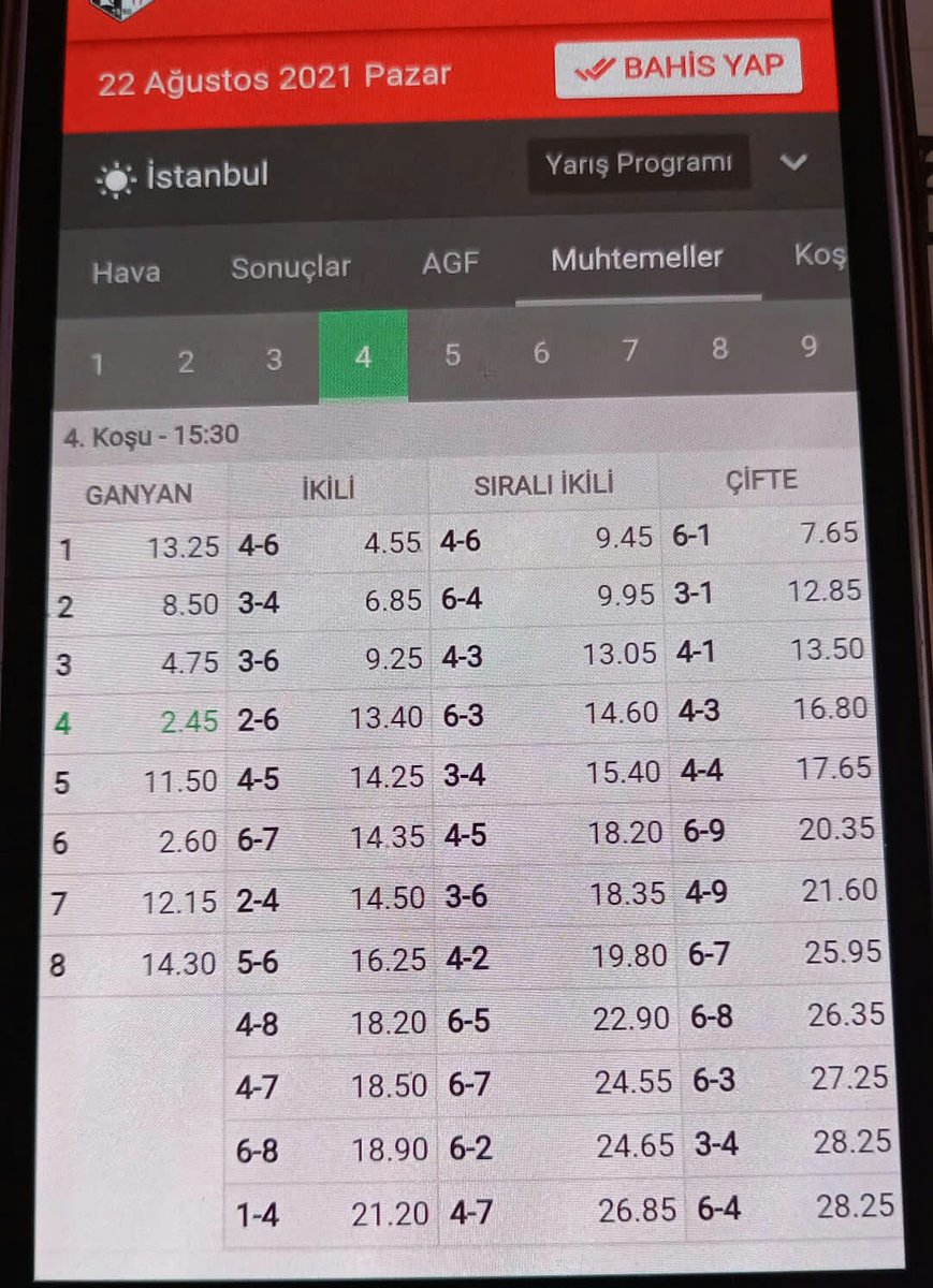 Her iki Altılımız için alternatif tek olarak verdıgım 5 I Wanna Leave 11.50 ganyanla kazanmıstır. Degerlendırenlere bol şanslar diliyorum..

#tjk #Atyarisi #İstanbul