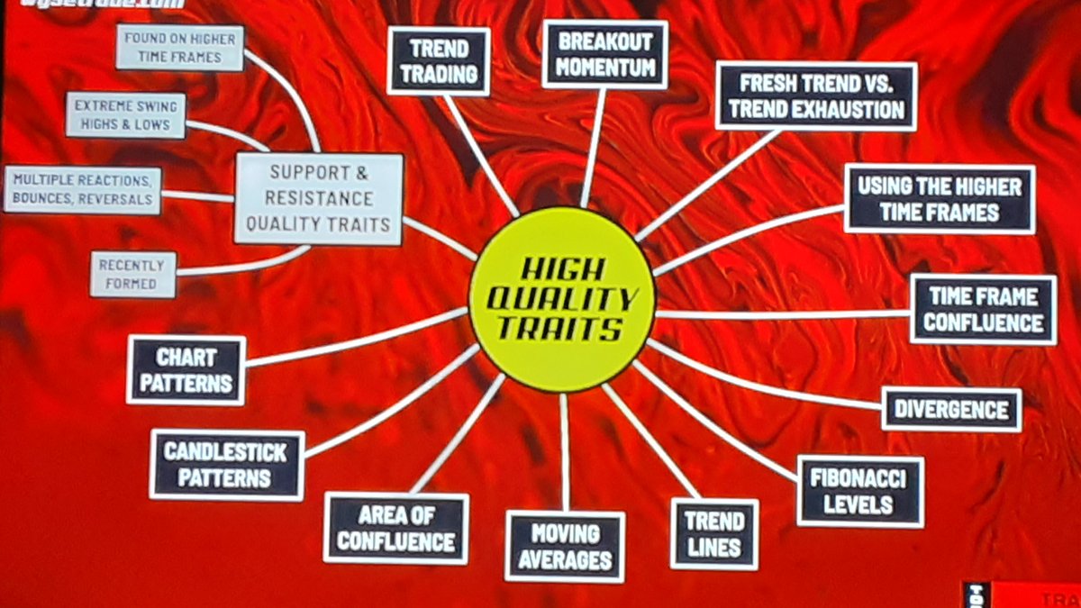 stonksrus's tweet image. #traitlist Sunday
#qualitySRlevels

Monthly and weekly
and
recently formed ?  hmmmm?