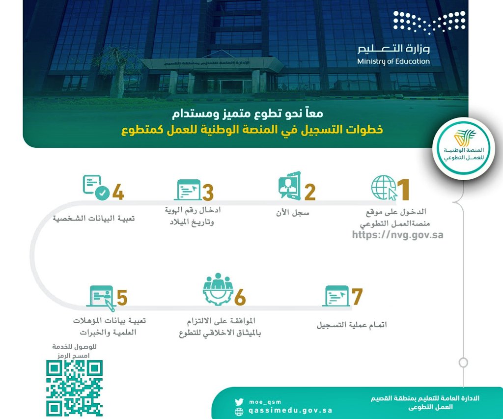moe_qsm's tweet photo. تدشين l

المدير العام يدشن #المنصة_الوطنية_للعمل_التطوعي في #تعليم_القصيم ويبادر في التسجيل.
في حين تدعو إدارة الموارد البشرية (وحدة العمل التطوعي) إلى التسجيل في المنصة من خلال الرابط التالي:
https://t.co/92fd8We2r5 https://t.co/Lh5inOj0ey