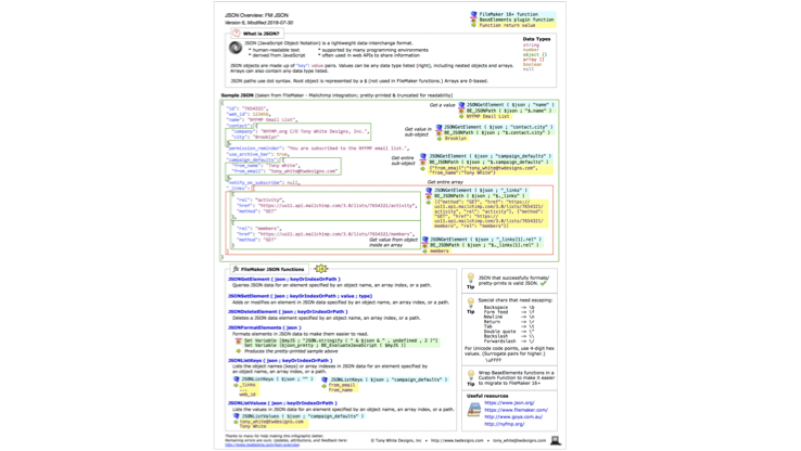 tonywhitelive's tweet photo. A Visual Understanding of #FileMaker #JSON...

*** Based on the #Infographic that we brought to #FileMakerDevCon (renamed to #ClarisEngage and beginning on August 25, 2021).

Presentation starts at 1:15:22 minutes ↴

https://t.co/7jG05Acs1Q

@ClarisOfficial https://t.co/9pqUhvkBjN