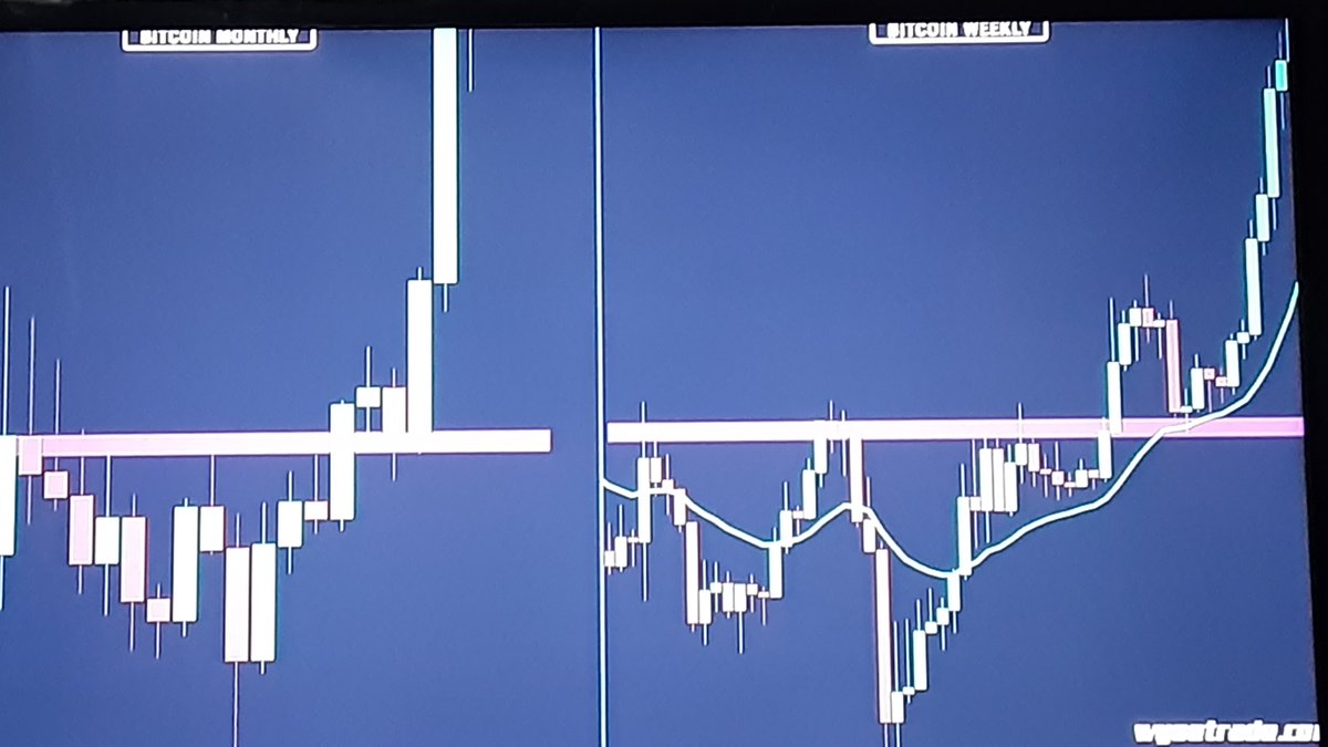 stonksrus's tweet image. #traitlist Sunday
#strategy 
#lowertimeframes