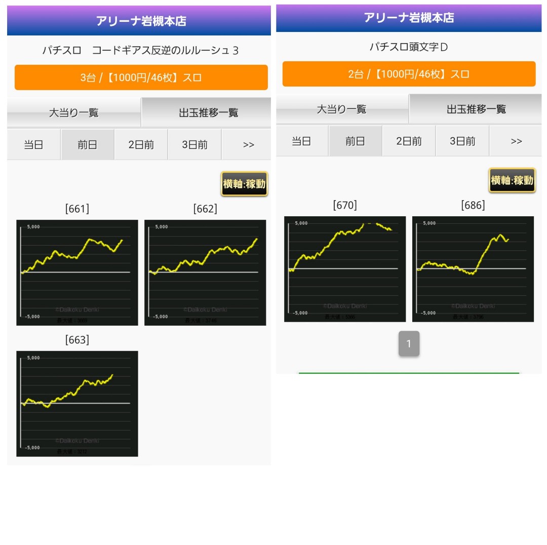 スロデータ A Twitter 8 15 アリーナ岩槻本店