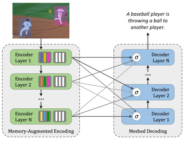 ThejuPaul's tweet image. Exploring #DeepLearning for #ImageCaptioning and #Tagging

mobidev.biz/blog/exploring…

#AIEngineering #DeepLearning #MachineLearning #AI #ArtificialIntelligence #DataEngineering #NaturalLanguageProcessing #TextMining #TextAnalytics #DataScience #100DaysOfCode #Python #BigData #NLP