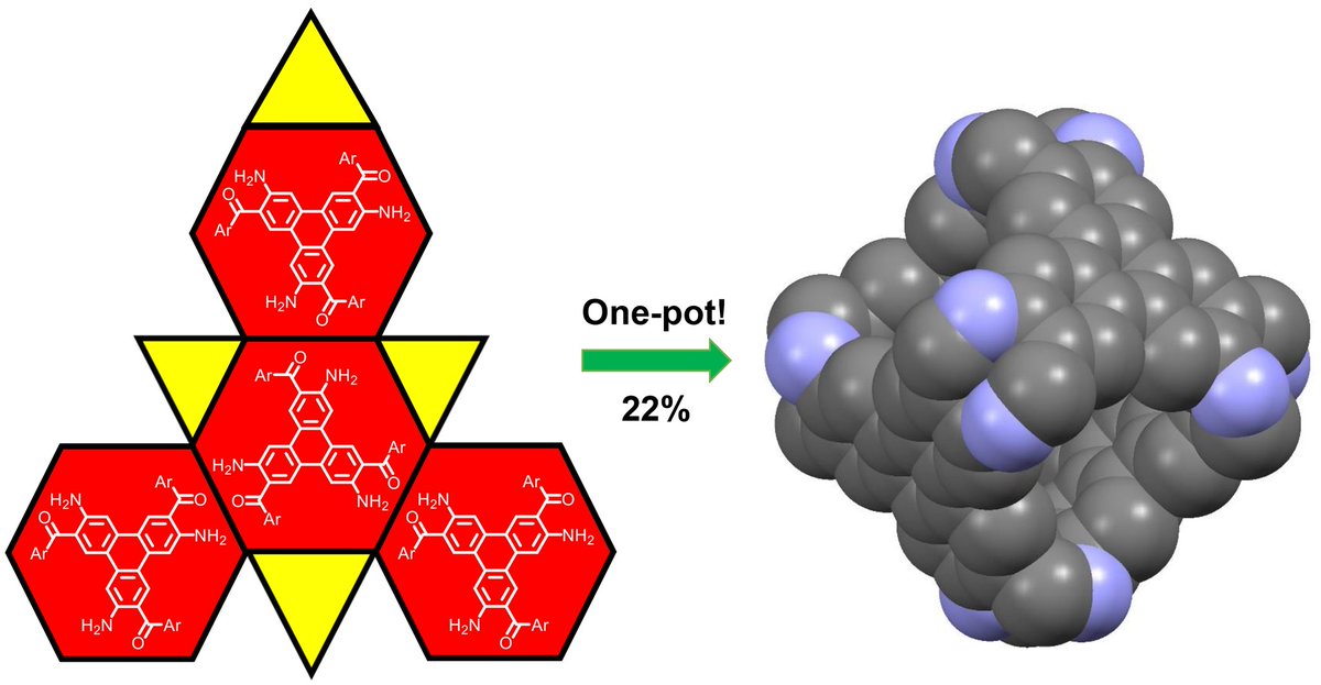A fully fused, 3D pi-conjugated Archimedean cage (a truncated tetrahedron) was synthesized in one pot! The solvent molecule (o-DCB) serves as template and is trapped in the magnetically shielded cavity. Paper was just published in <a href="/J_A_C_S/">J. Am. Chem. Soc.</a>   
pubs.acs.org/doi/10.1021/ja…