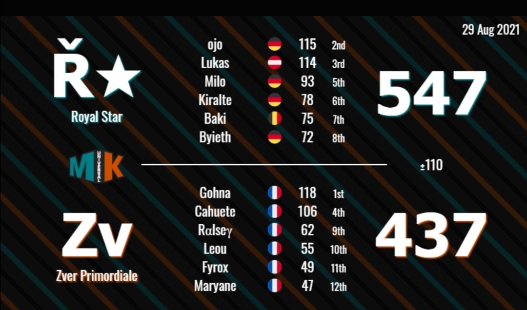 LPoketchu's tweet image. Premier week mku de cette saison eb d8 2-0-1 ggs